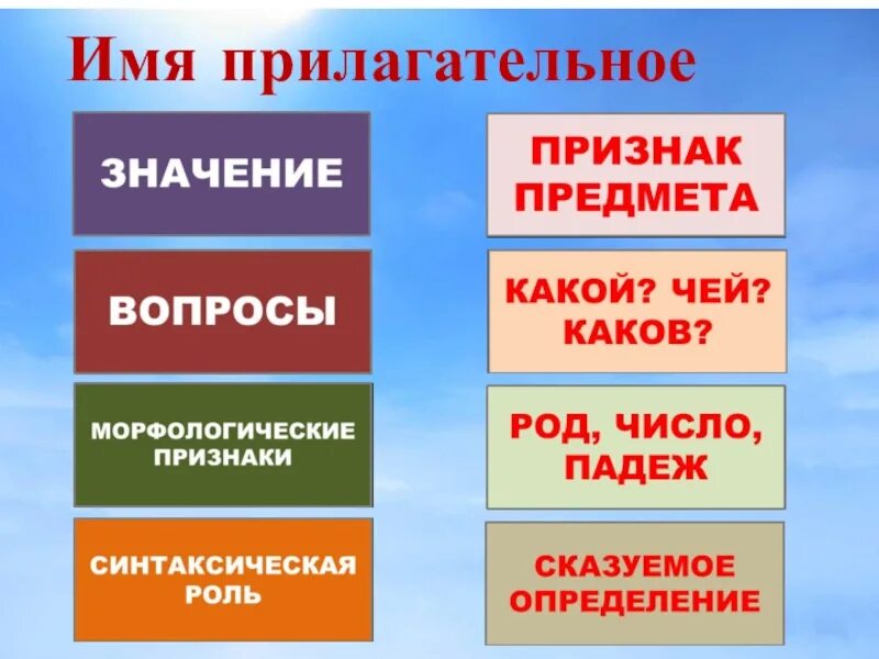 Сделай прилагательное. Имя прилагательное. Имя прилагательное презентация. Что такое прилагательное?. Презентация на тему прилагательное.