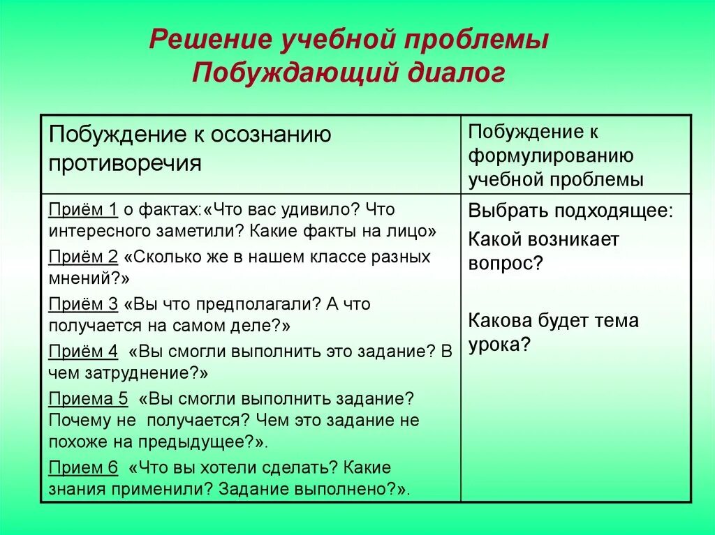 Побуждать примеры. Решение учебных проблем. Решаемые учебные проблемы. Побуждающий диалог примеры. Диалог побуждение примеры.