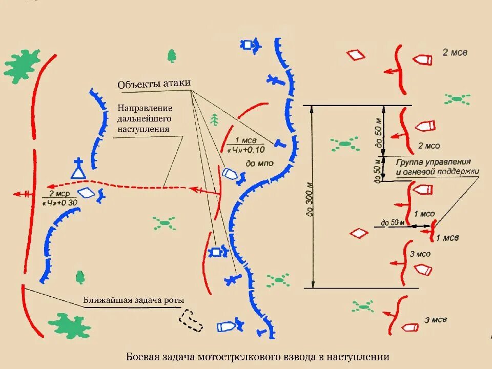 Схема нападения на крокус. Боевой порядок мотострелкового взвода в наступлении схема. Мотострелковый взвод в наступлении схема. Боевой порядок мотострелкового взвода в обороне схема. Тактические схемы обороны.