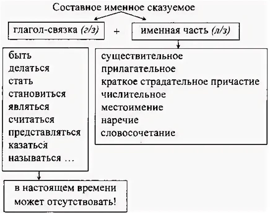 Примеры именной части сказуемого имя числительное Выпишите составные именные сказуемые