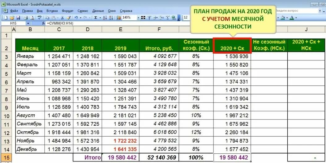 План продаж таблица excel. Таблица менеджера по продажам Exel. Таблица план продаж на месяц. План продаж образец в экселе. Составить план покупок