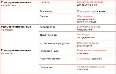 Роли людей действия