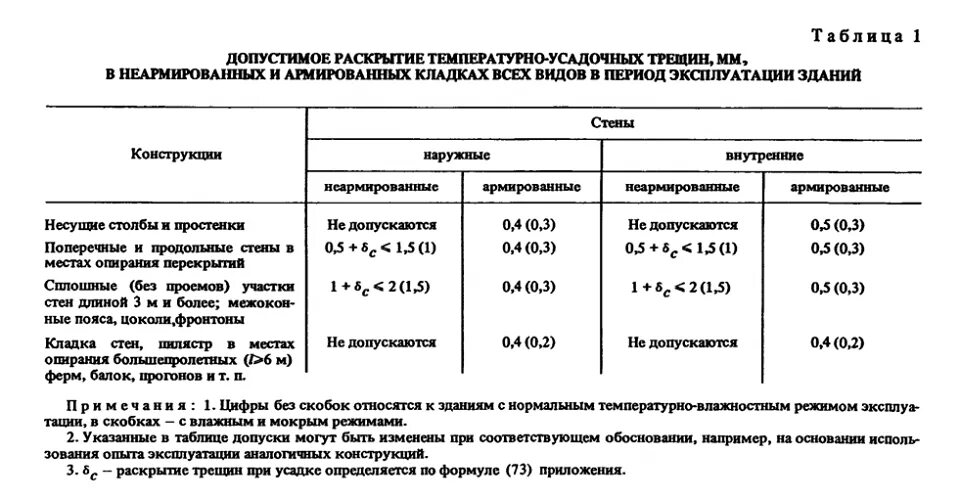 Размер трещины