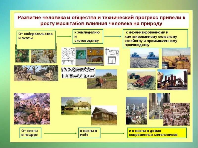 Преобразующее влияние. Воздействие человека на природу. влияние человека на природу. природная деятельность человека. влияние человеческой деятельности на природу.