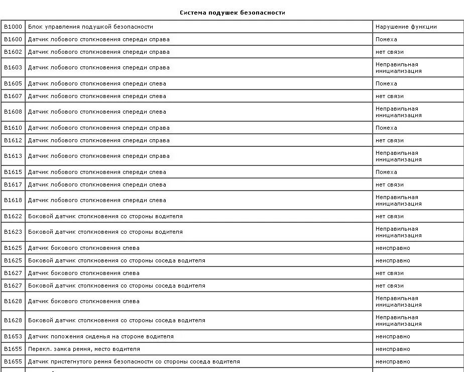 Штрихкод страна производитель расшифровка. 6204623900 расшифровка код. Расшифровка кодов неисправностей obd 2 на русском языке. Коды ошибок пассат б3 1. 6204623900 расшифровка код.