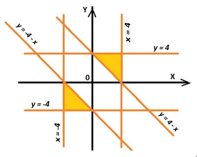 Медицинские экспертные системы программы. Этапы разработки производственной программы. Приложение для написания программ. Запрос это в информатике. Требуется разработать программу.