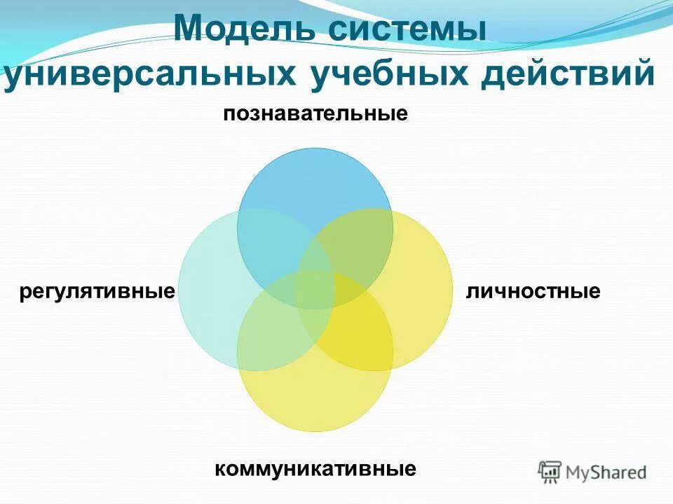 коммуникативно личностный подход
