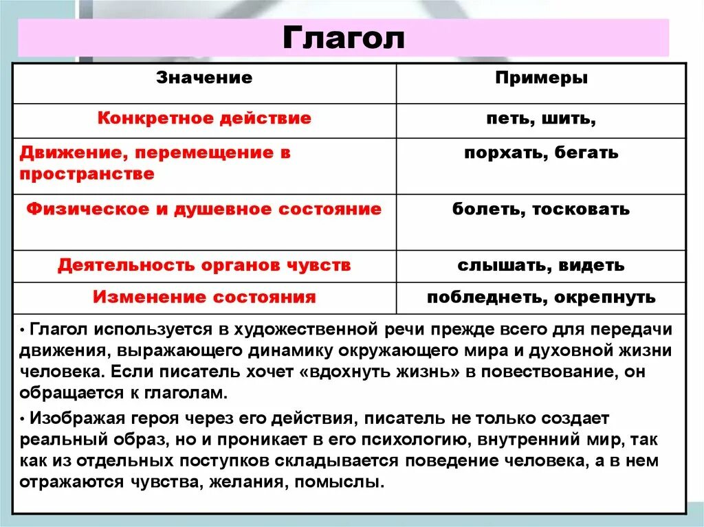 Глаголы обозначающие основное действие. Глаголы действия примеры. Значение глагола. Конкретное физическое действие глаголов. Глагол действия в русском языке примеры.