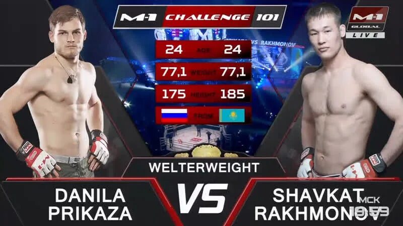 Complete 1 challenge. Complete 1 challenge. Александром шлеменко ясубей эномото. Ghost recon wildlands бандана с черепом. M-1 challenge.