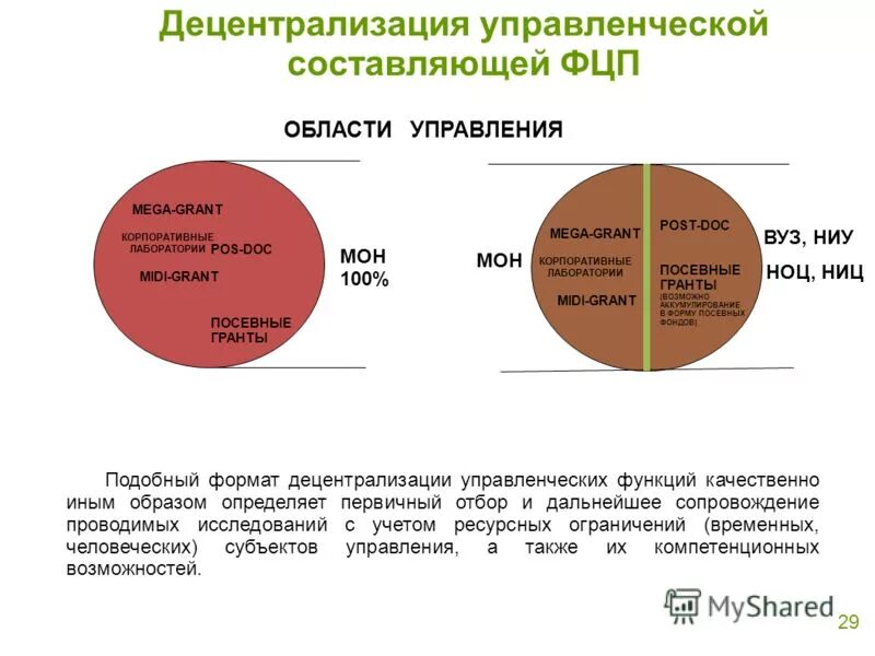 Составляющее менеджмента. Составляющее менеджмента