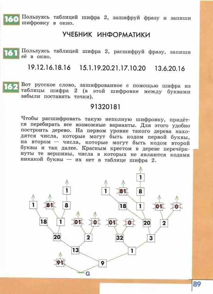Информатика 4 рудченко семенов учебник. Рудченко 4 класс шифрование. шифрование в информатике 4 класс. информатика 4 класс рудченко таблица шифра.