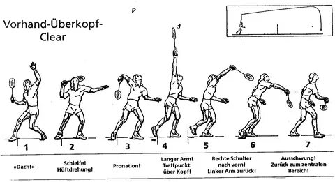 Короткие движения