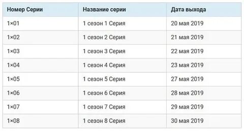 Лучший мир даты выхода серий