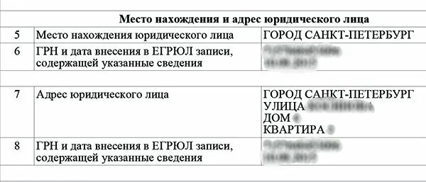 Смена адреса в пределах места нахождения. Смена адреса юридического лица. образец заполнения 13014 при смене адреса. место нахождения юридического лица. место нахождения юридического лица в заявлении.