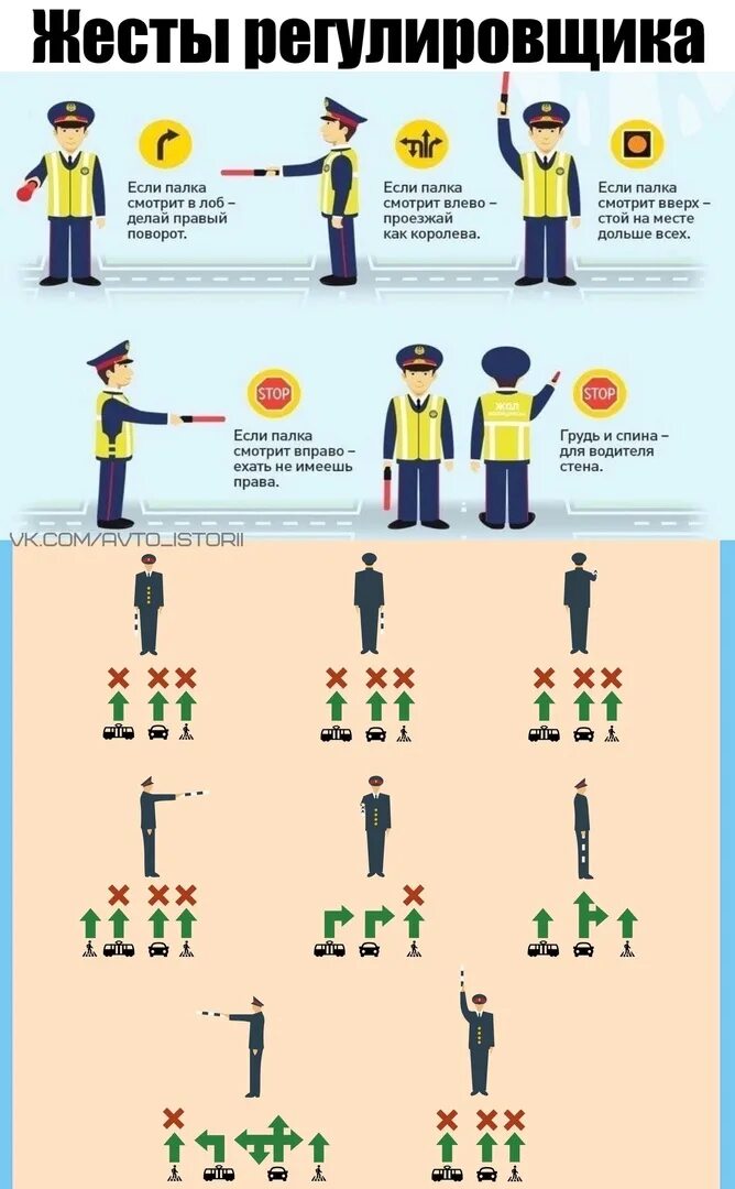 Сигналы регулировщика дорожного движения. Сигналы регулировщика ПДД 2021. Сигналы регулировщика ПДД 2020. Жесты регулировщика ПДД 2020.