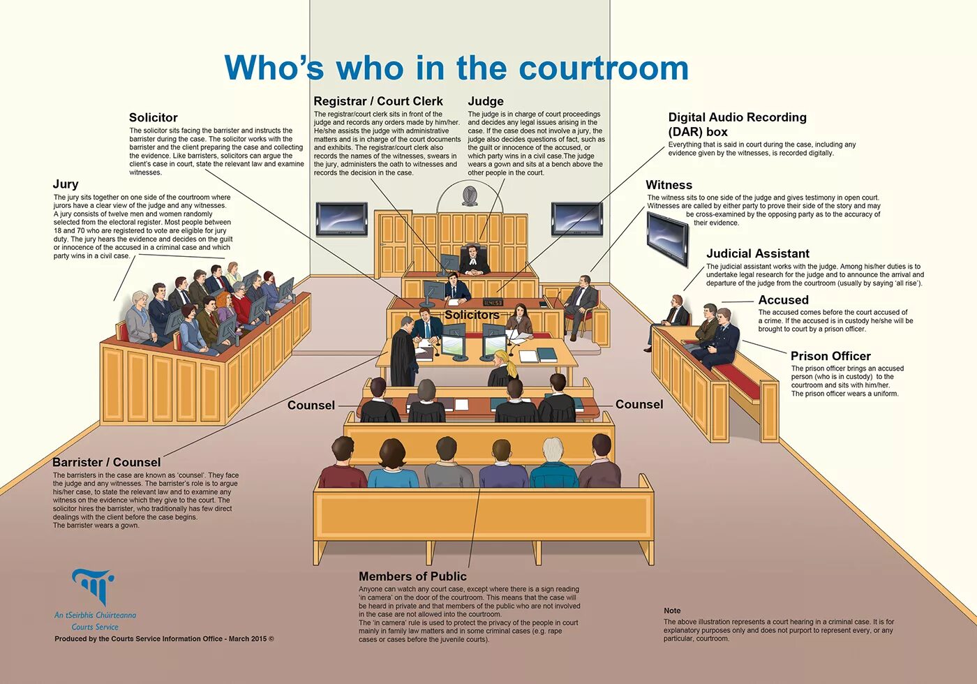 Linking verbs в английском языке упражнения. Building components. Задания match the words. Английские предлоги. Good government концепция.