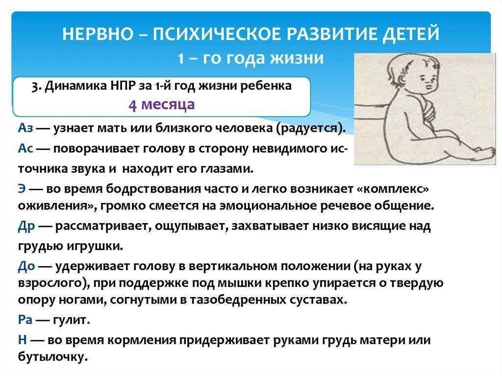 Развитие ребенка в месяц жизни. Нервно-психическое развитие детей. Нервнопсихиснскле развитие ребенка. Нервно-психическое развитие детей 4 месяца. Неропсихическое развитие детей.