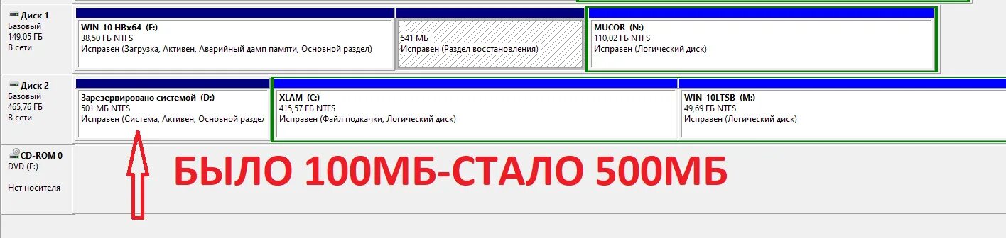 Удалить зарезервировано системой. Как удалить зарезервированный системой диск windows 10. amd зарезервировано. зарезервировано 4192   мб памяти.