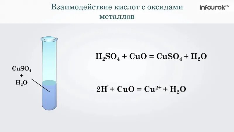 Cu oh 2 h2so4 cuso4 h2o. Взаимодействие кислот с оксидами металлов. Взаимодействие оксидов с кислотами. Кислота и оксид металла реакция. Взаимодействие кислот с металлами и оксидами металлов.