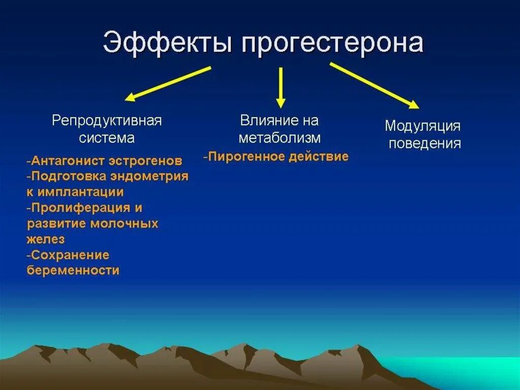 Симптомы повышенного эстрогена у женщин. Биологические эффекты прогестерона. Прогестерон действие. Прогестерон влияние. Прогестерон физиологический эффект.