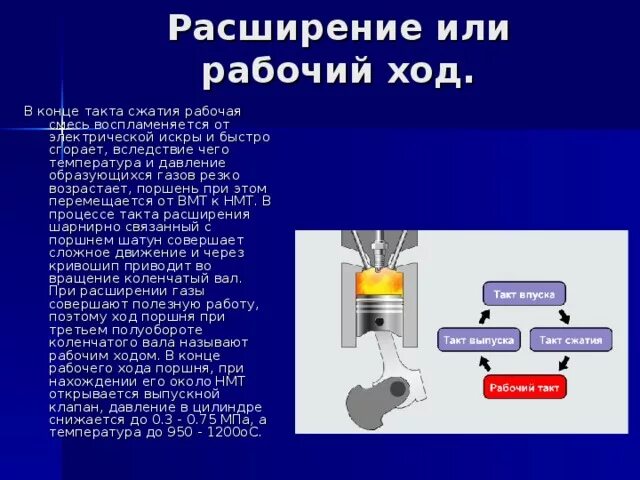 Нагрев при сжатии. Нагрев при сжатии