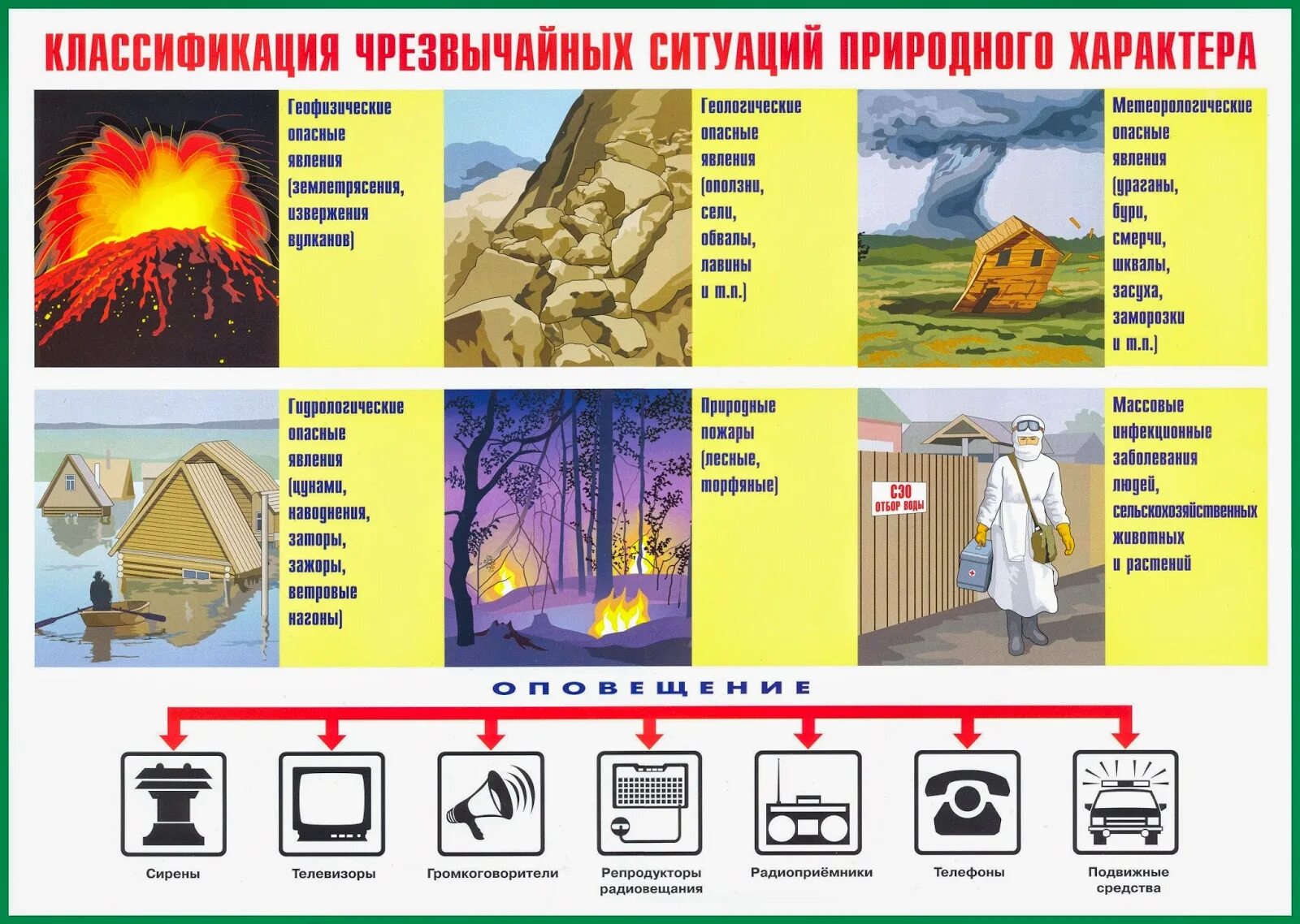 Стихийные бедствия обобщение. Памятка ЧС природного характера. Памятка поведения в ЧС природного характера. ЧС природного и техногенного характера памятка. Памятка по действиям при ЧС природного характера.