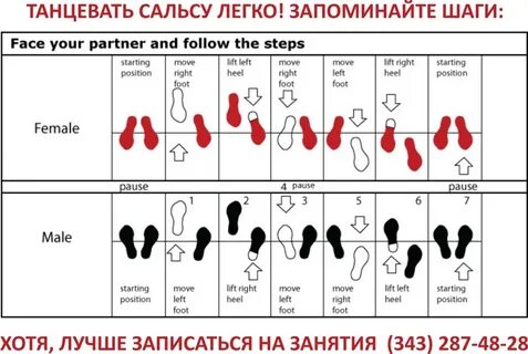 Бачата основной шаг