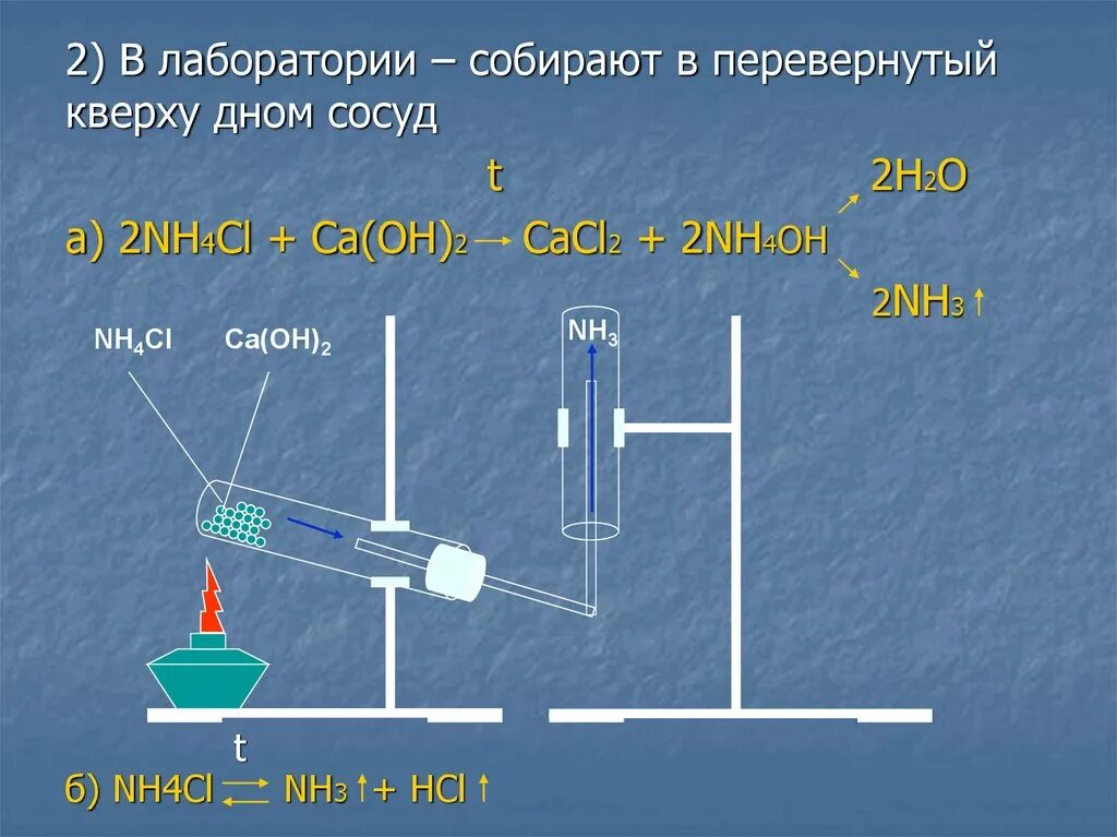 Nh3 h2o nh4cl. Nh4cl CA Oh 2. Nh4cl – сухая батарея. Саон2 nh4cl. Nh3 nh4ci