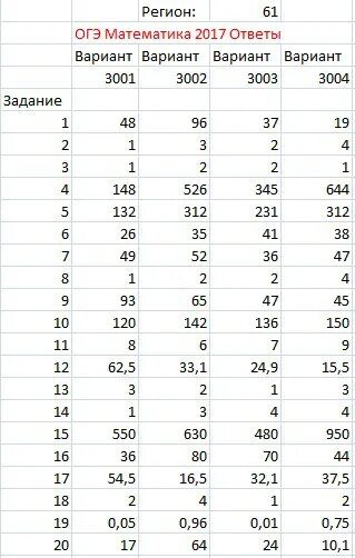 Огэ второй год. Ответы ОГЭ математика 23 регион. Ответы ОГЭ математика. Ответы по ОГЭ. Ответы ОГЭ.