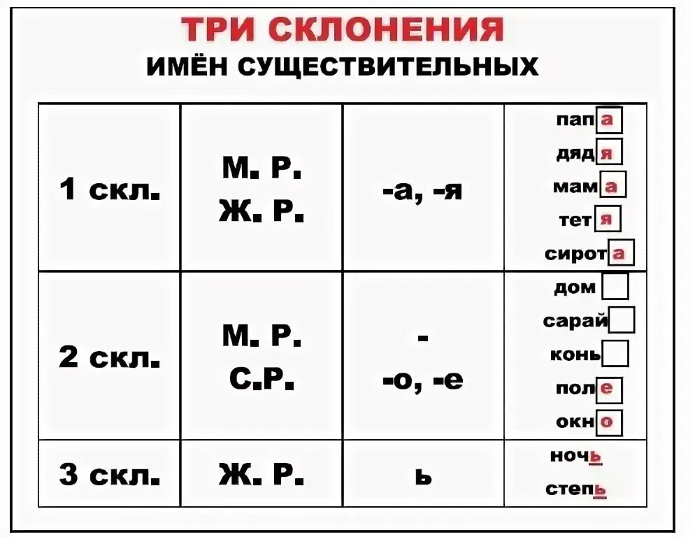 Карточки русский язык склонения 4 класс