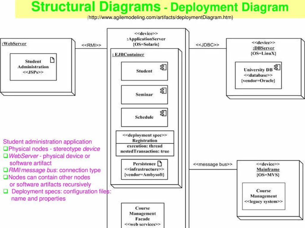 Диаграмма развёртывания (deployment diagram). Deployment diagram дшеуви. File share deployment diagram. Деплоймент это.