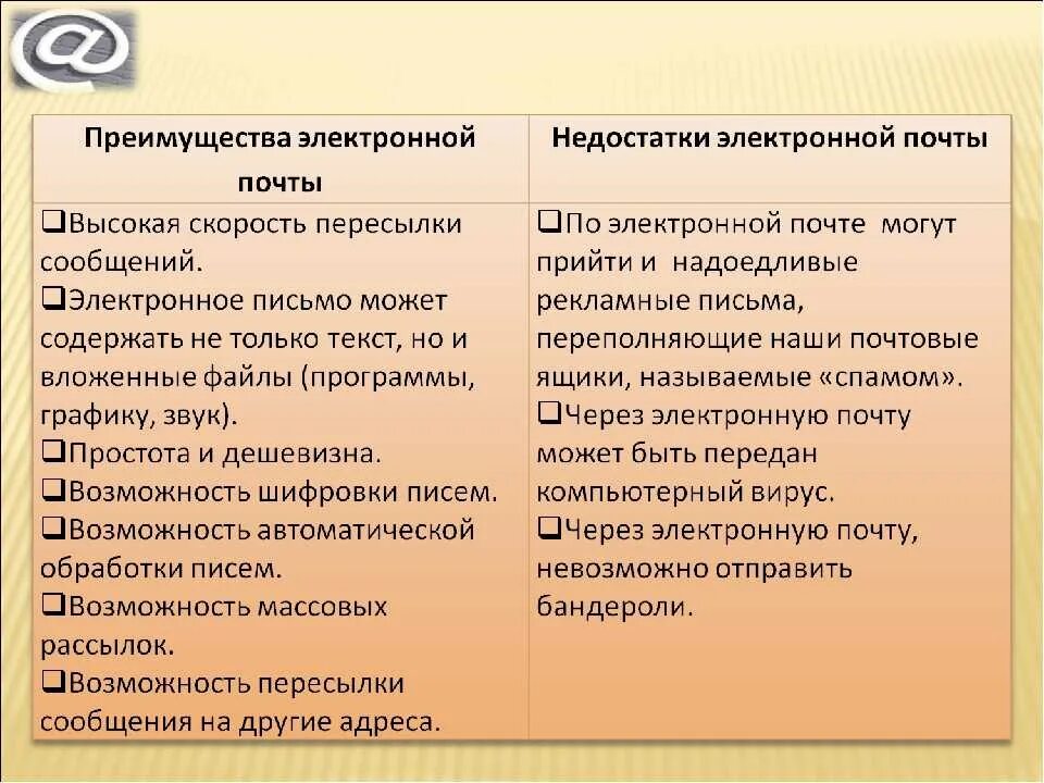 Документом преимущества и недостатки. Плюсы и минусы электронных писем. недостатки электронной почты. плюсы и минусы электронной почты. недостатки электронных книг.