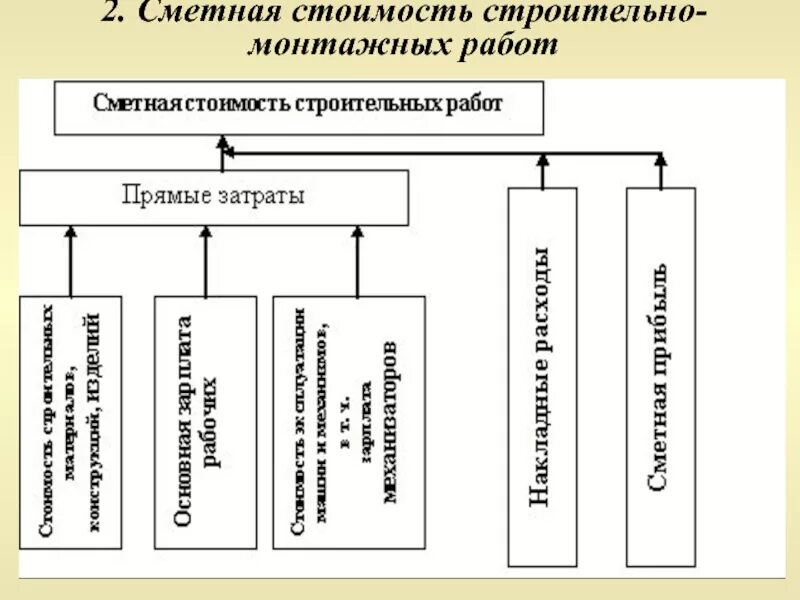Определение монтажным работам