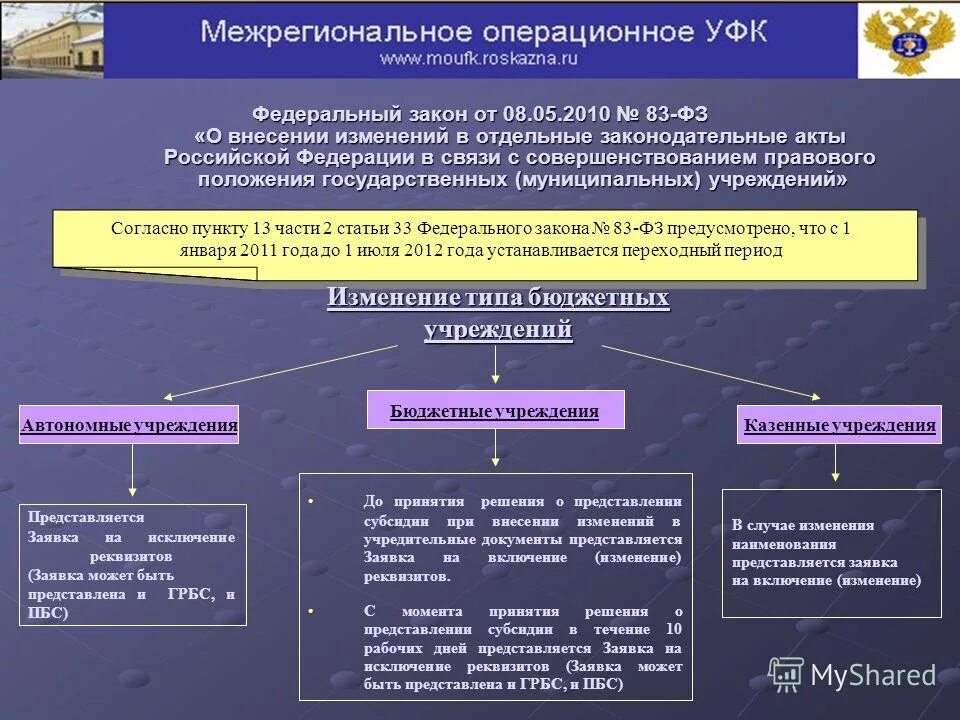 Федерации в связи с совершенствованием. Федеральный закон о внесении изменений в федеральный закон. Внесение изменений в закон. Внесение поправок в федеральный закон. Изменения в ФЗ.