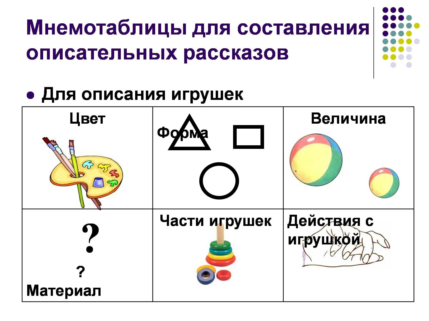 Рассказ по игрушке старшая группа. Мнемотаблицы для дошкольников. Схема описания игрушки. Мнемотаблица игрушки. Мнемотехника схема.