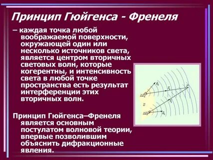 Френель принцип