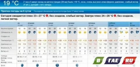 Рп5 ужур на неделю