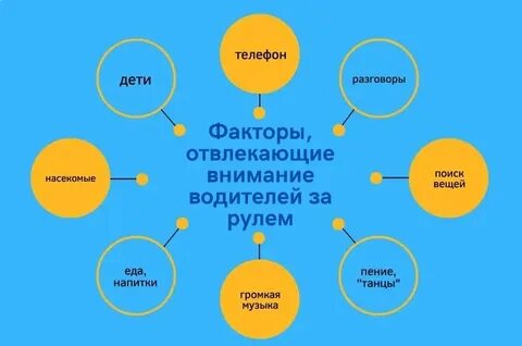 Факторы отвлекающие внимание