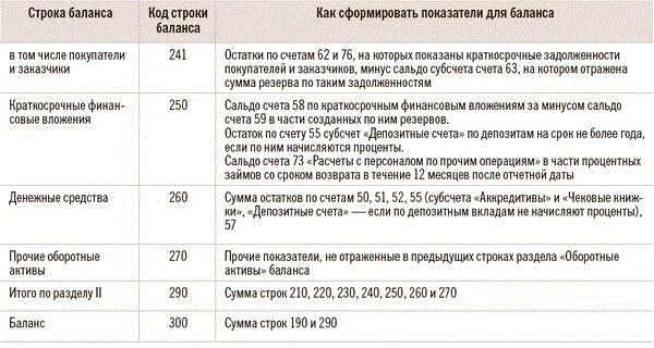 08 в балансе какая строка. Счета в балансе по строкам. 08 Счет в балансе по какой строке. 08 Счет в бухгалтерском балансе. Строки баланса с расшифровкой по счетам.