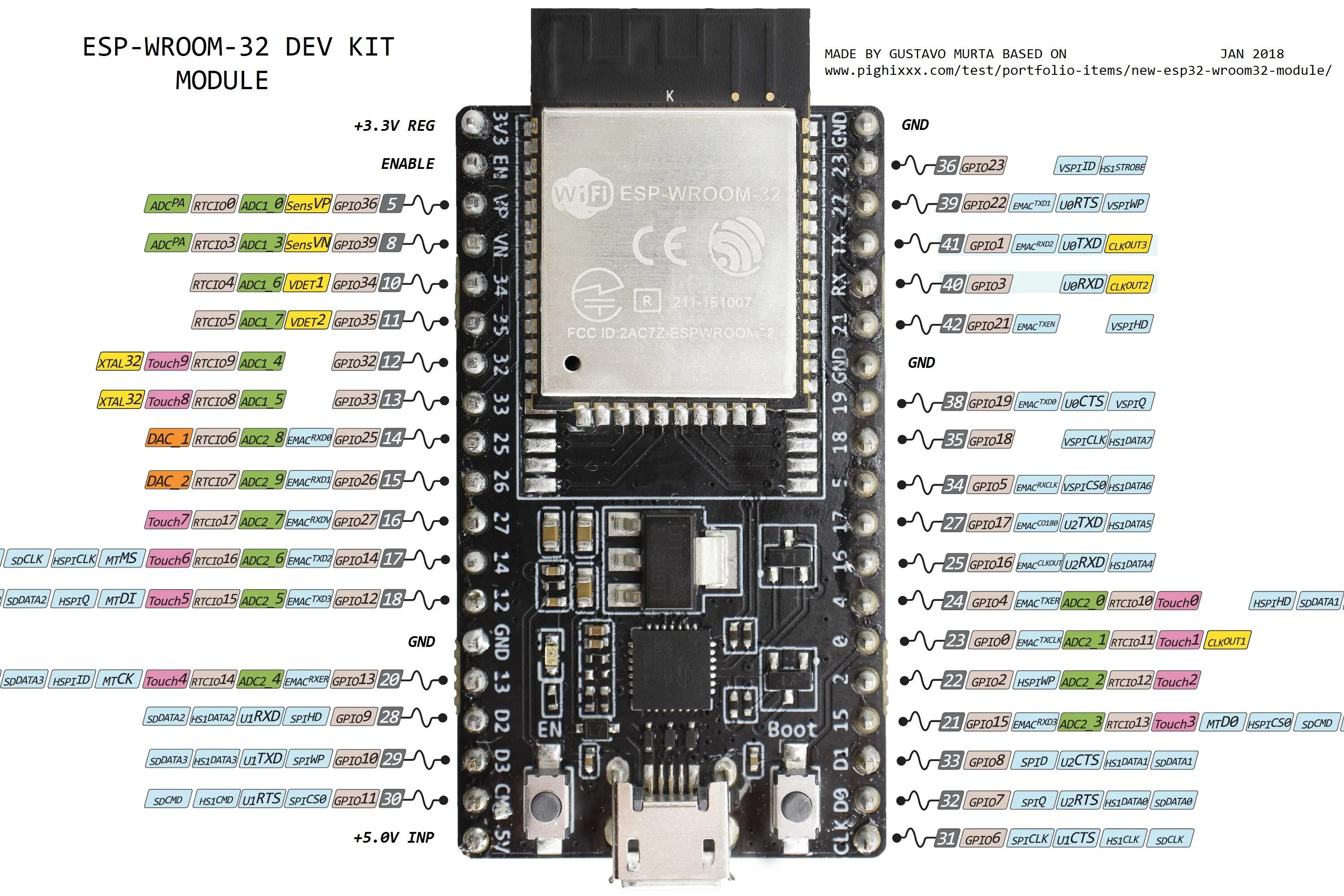 Esp32 libraries. Esp32-wroom-32d pinout. Esp32 ESP-wroom-32 esp32 ESP-32s. Esp32 DEVKIT v1 pinout. Esp32 wroom 32 pinout.