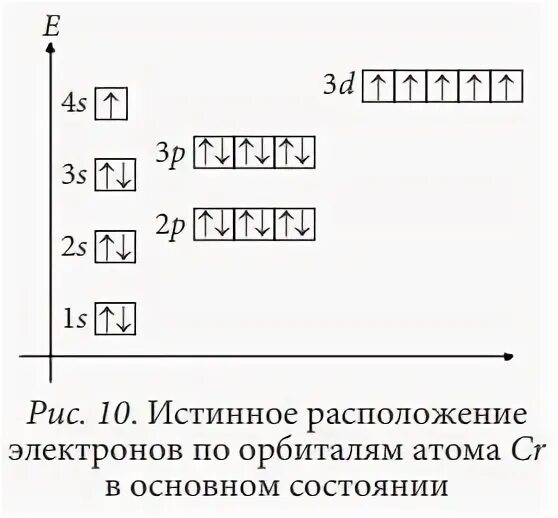 Электронная схема li