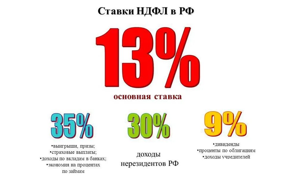 9 процентов в год. Налоговая ставка ндфл 2025. процентная ставка ндфл в 2025 году. ндфи. процентные ставки ндфл.