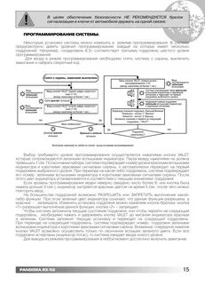 Не входит в режим программирования