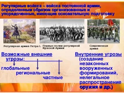 7 класс обществознание конспект урока защита отечества