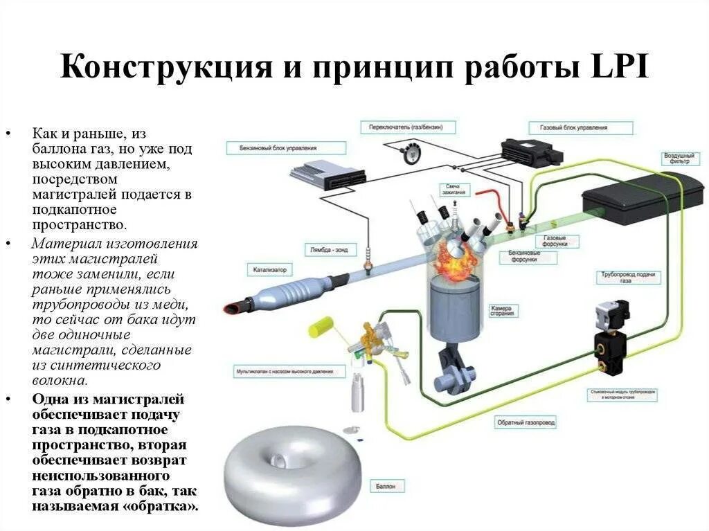 ГБО 5 поколения схема. Фильтр ГБО 5 поколения. Схема работы ГБО 4 поколения. Клапан подачи газа ГБО 5 поколение.