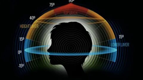 Sound 3