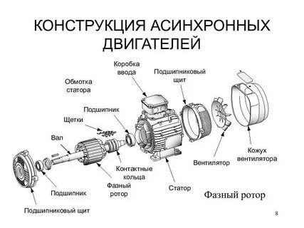 Элементы электродвигателя схема