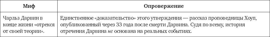 Дарвин опровержение. Опровержение эволюционной теории. Опровержение теории эволюции. Дарвин опровержение. Опровержение эволюционной концепции.