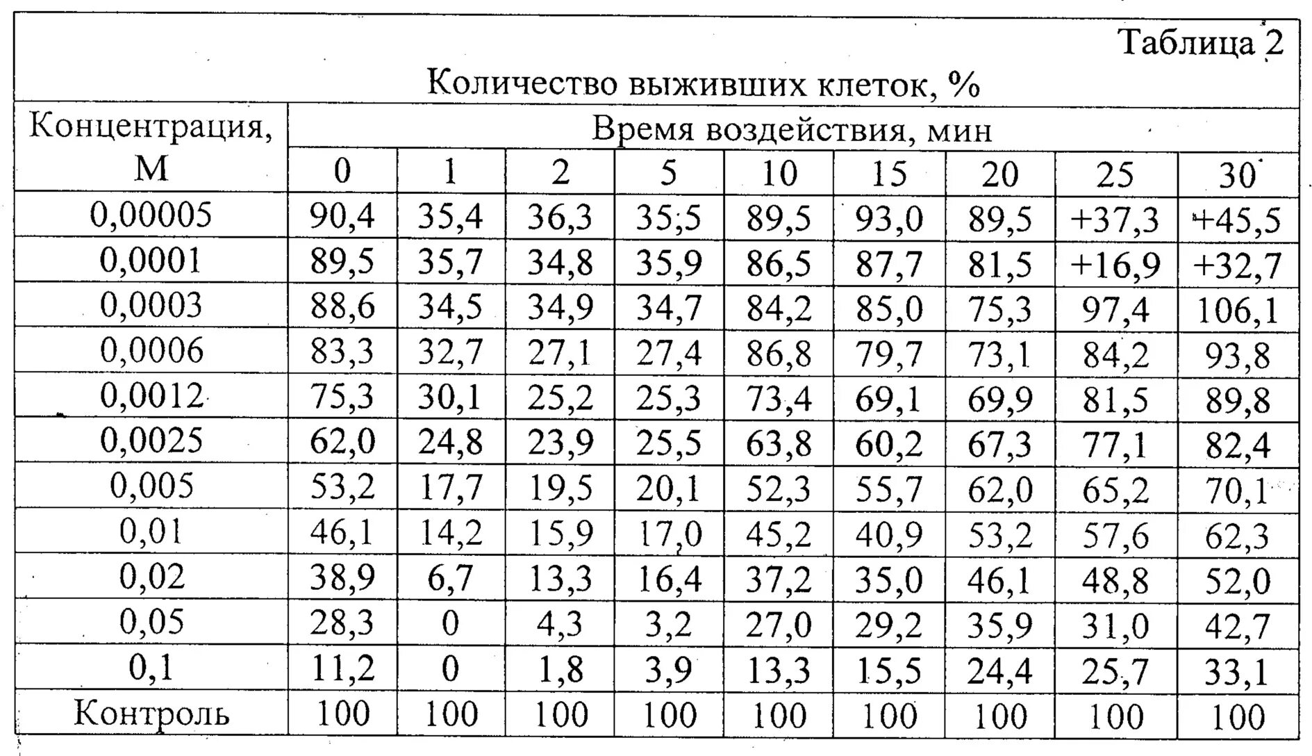 Значение коэффициентов активности. Ионная сила растворов, коэффициент активности и активность ионов.. Коэффициенты активности ионов таблица при ионной силе. Коэффициент активности Иона таблица. Коэффициент активности таблица.