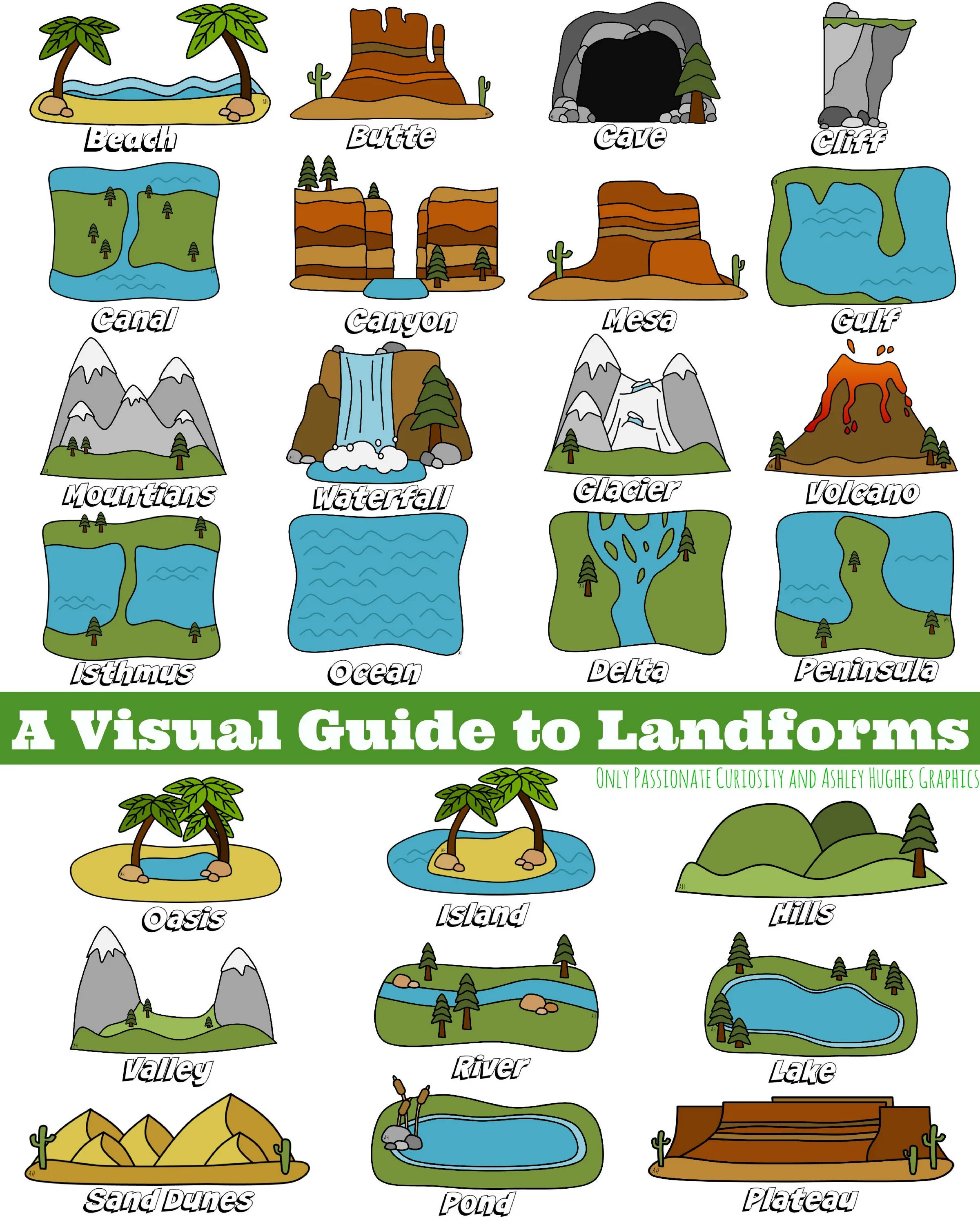 Camping vocabulary. Landforms Vocabulary for Kids. Geographical features for Kids. Landforms Worksheets. Задания по географии на английском.